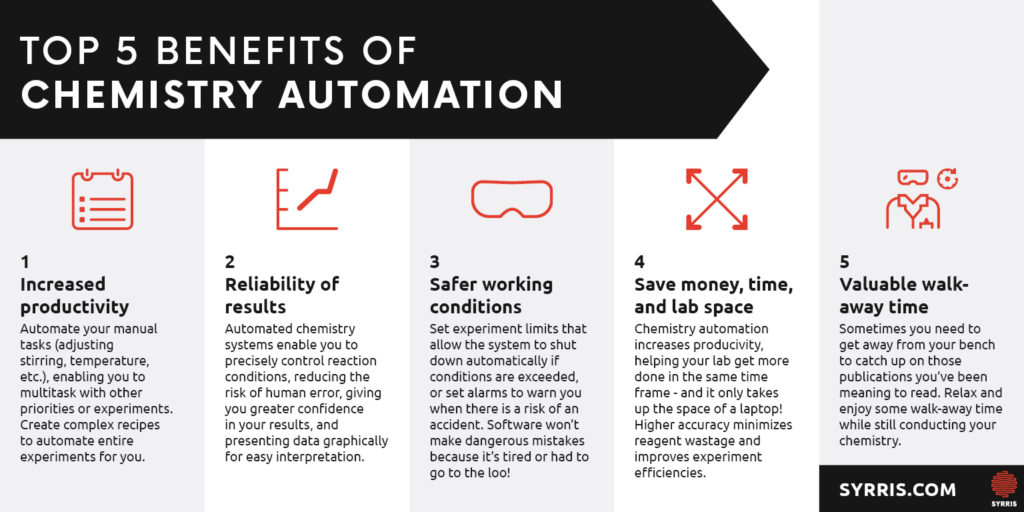 Top 5 benefits of chemistry automation