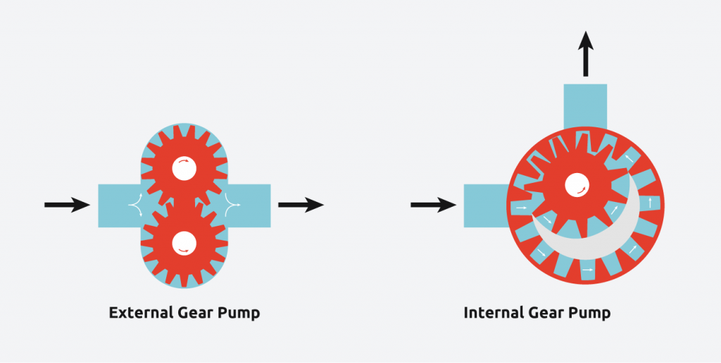 Gear pump diagram
